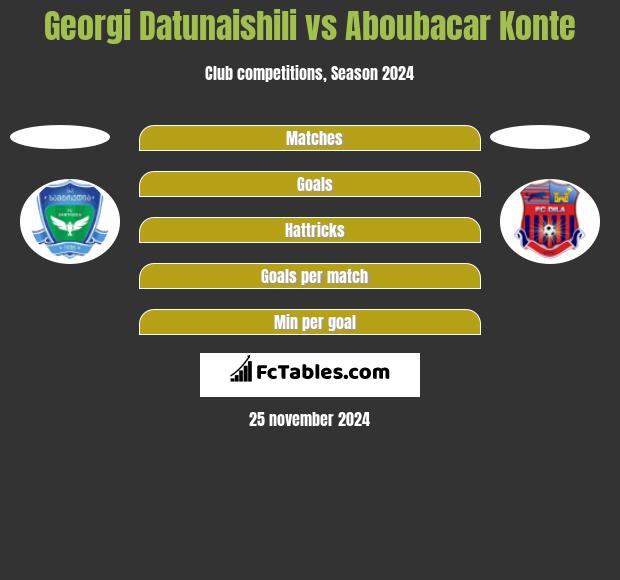 Georgi Datunaishili vs Aboubacar Konte h2h player stats