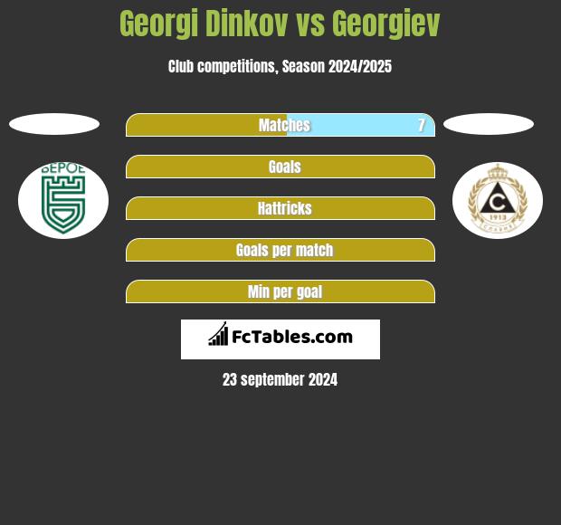 Georgi Dinkov vs Georgiev h2h player stats