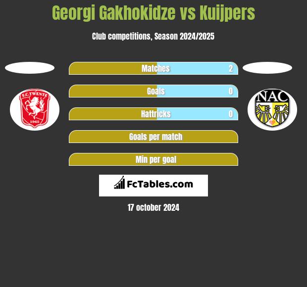 Georgi Gakhokidze vs Kuijpers h2h player stats