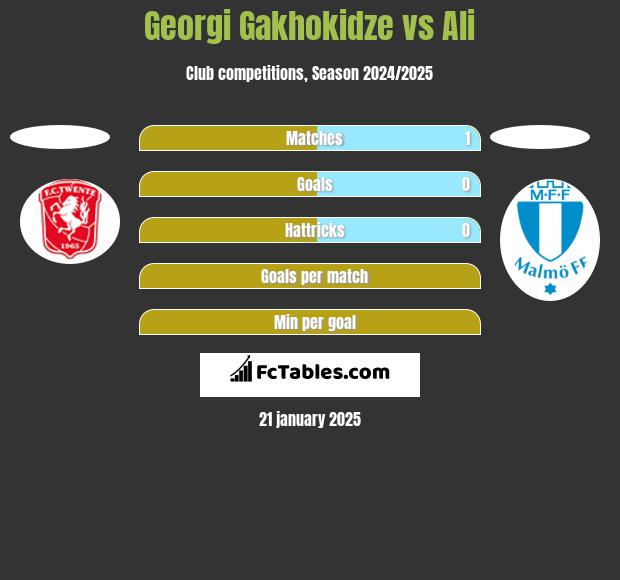 Georgi Gakhokidze vs Ali h2h player stats