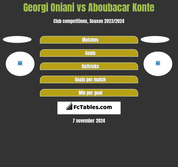 Georgi Oniani vs Aboubacar Konte h2h player stats