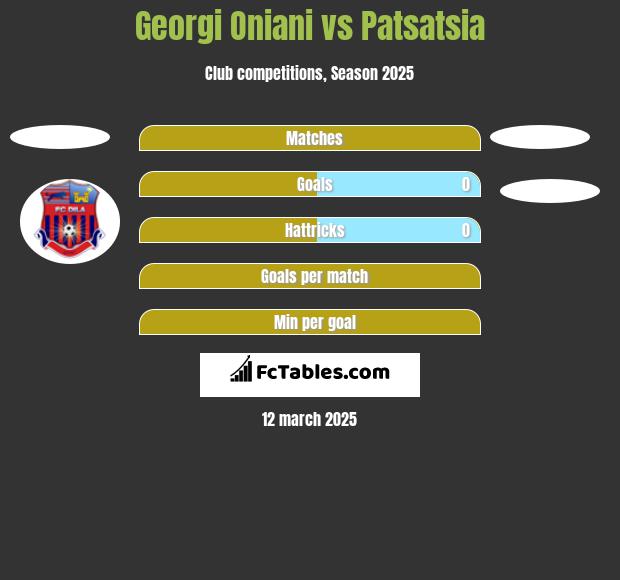 Georgi Oniani vs Patsatsia h2h player stats