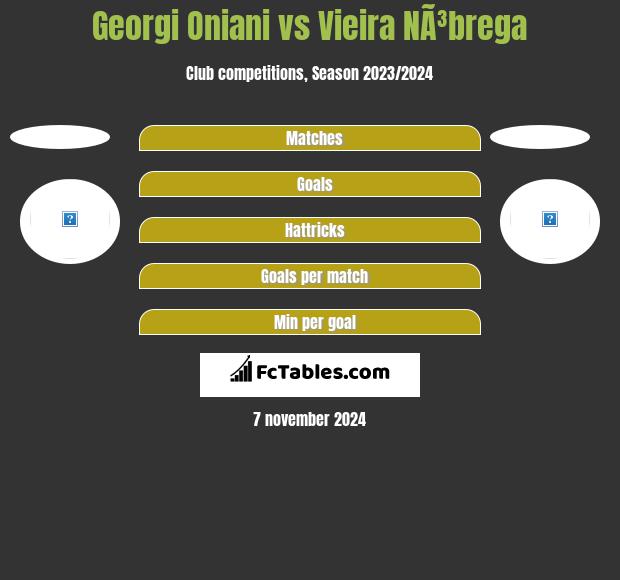 Georgi Oniani vs Vieira NÃ³brega h2h player stats