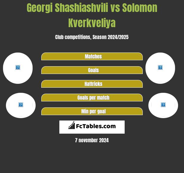 Georgi Shashiashvili vs Solomon Kverkveliya h2h player stats