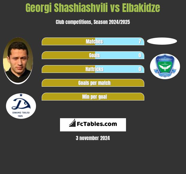 Georgi Shashiashvili vs Elbakidze h2h player stats