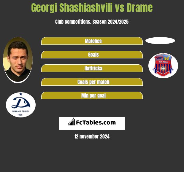 Georgi Shashiashvili vs Drame h2h player stats