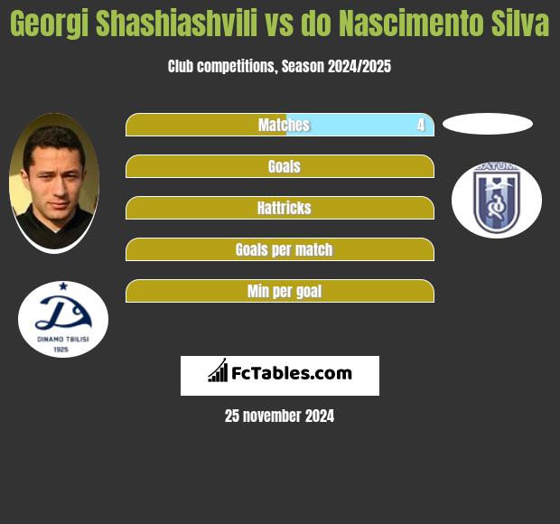 Georgi Shashiashvili vs do Nascimento Silva h2h player stats