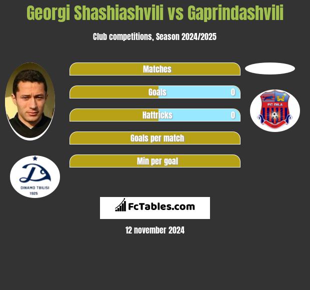 Georgi Shashiashvili vs Gaprindashvili h2h player stats