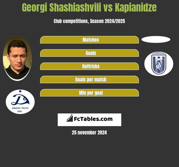 Georgi Shashiashvili vs Kapianidze h2h player stats