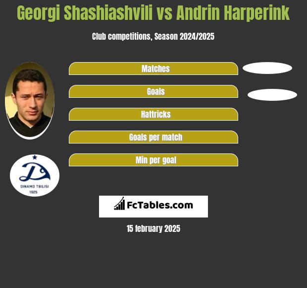 Georgi Shashiashvili vs Andrin Harperink h2h player stats