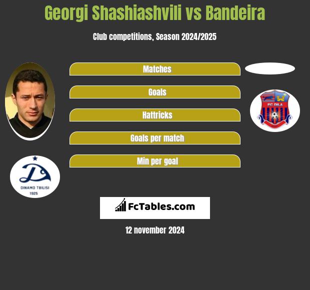 Georgi Shashiashvili vs Bandeira h2h player stats