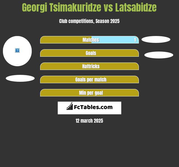 Georgi Tsimakuridze vs Latsabidze h2h player stats