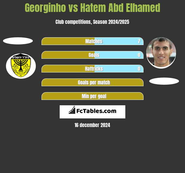 Georginho vs Hatem Abd Elhamed h2h player stats