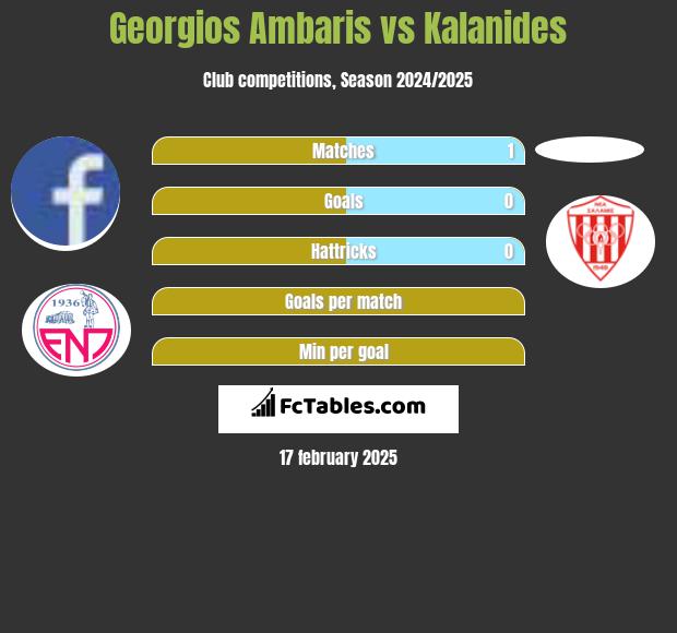 Georgios Ambaris vs Kalanides h2h player stats