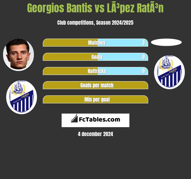 Georgios Bantis vs LÃ³pez RatÃ³n h2h player stats