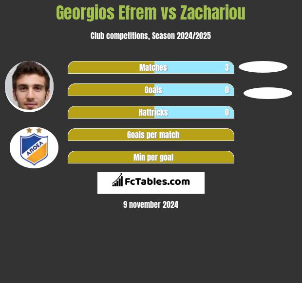 Georgios Efrem vs Zachariou h2h player stats