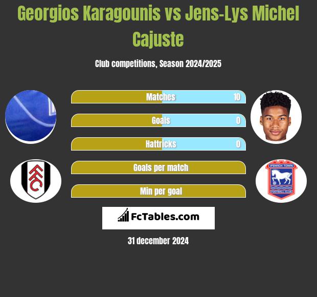 Georgios Karagounis vs Jens-Lys Michel Cajuste h2h player stats