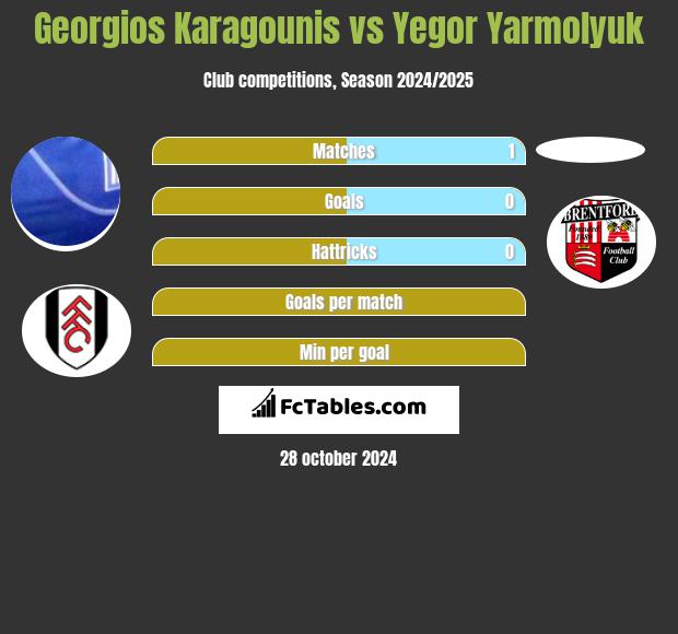 Georgios Karagounis vs Yegor Yarmolyuk h2h player stats