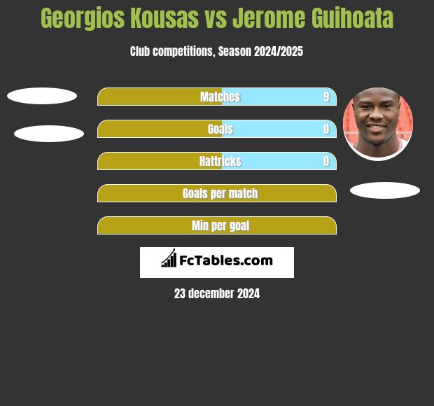 Georgios Kousas vs Jerome Guihoata h2h player stats