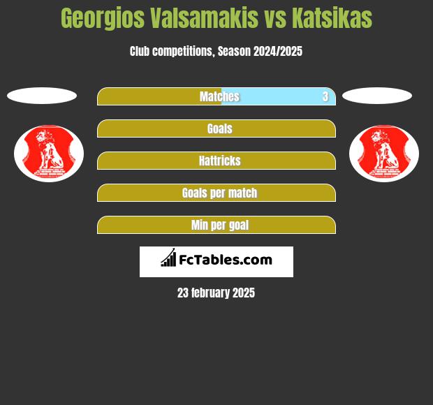 Georgios Valsamakis vs Katsikas h2h player stats