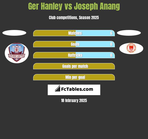 Ger Hanley vs Joseph Anang h2h player stats