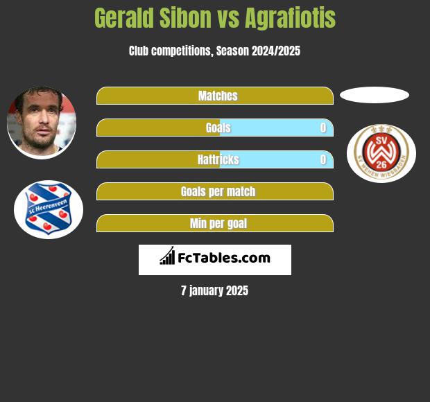 Gerald Sibon vs Agrafiotis h2h player stats