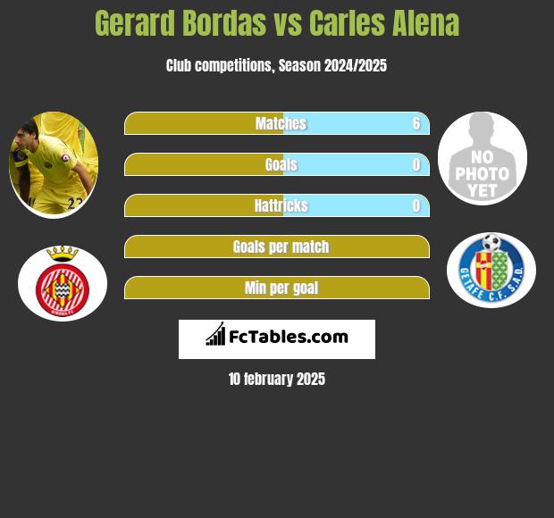 Gerard Bordas vs Carles Alena h2h player stats