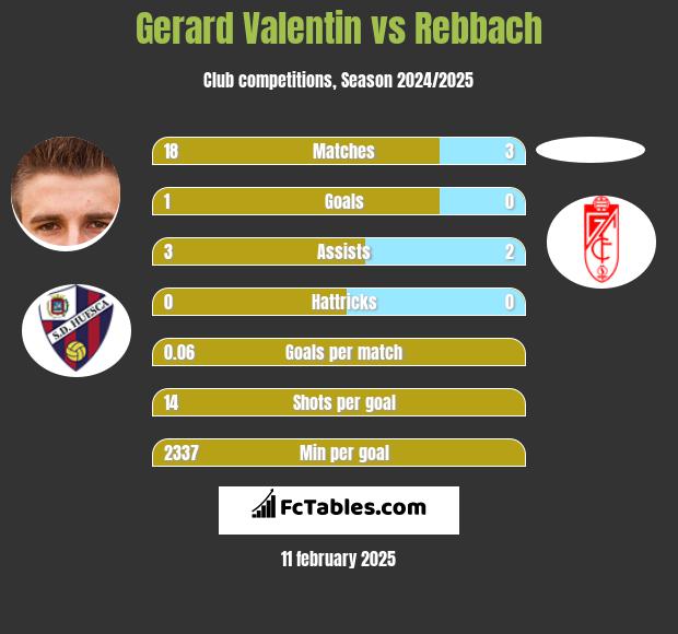 Gerard Valentin vs Rebbach h2h player stats