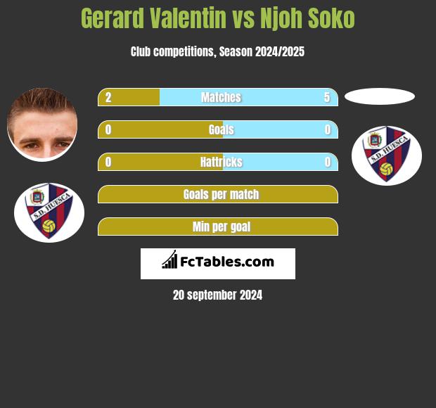 Gerard Valentin vs Njoh Soko h2h player stats