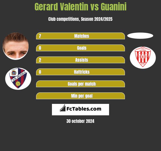 Gerard Valentin vs Guanini h2h player stats