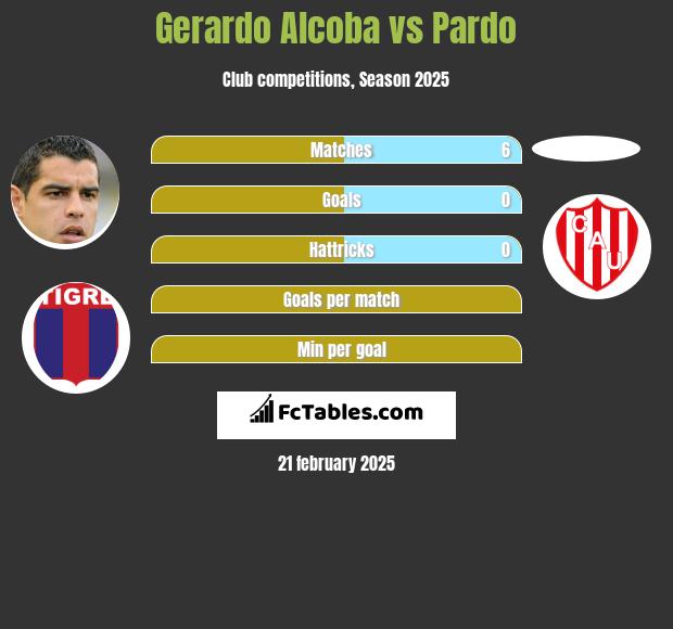 Gerardo Alcoba vs Pardo h2h player stats