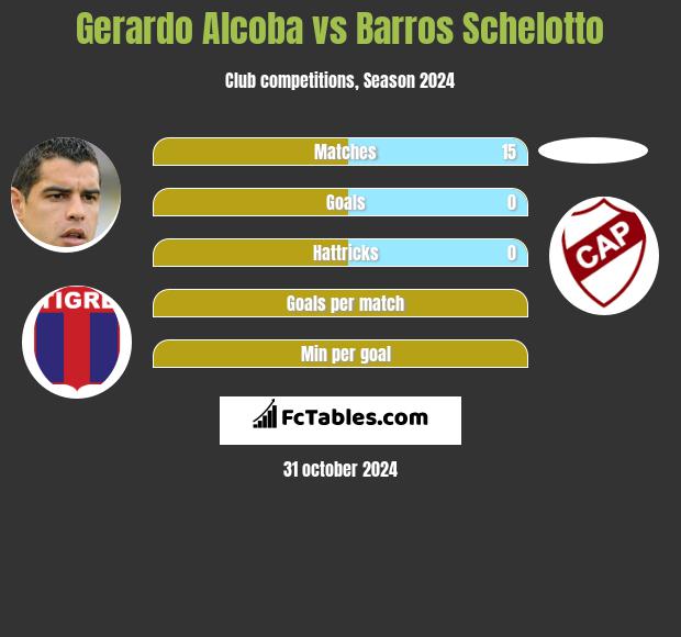 Gerardo Alcoba vs Barros Schelotto h2h player stats