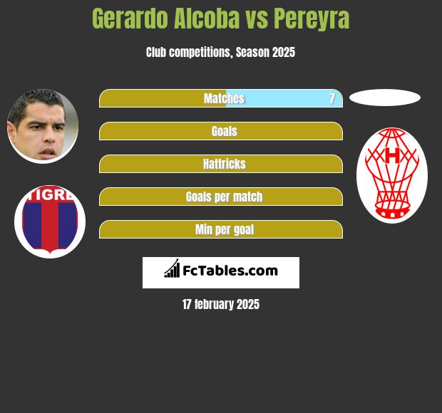 Gerardo Alcoba vs Pereyra h2h player stats