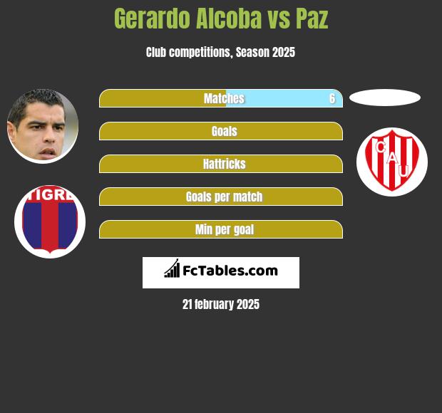 Gerardo Alcoba vs Paz h2h player stats