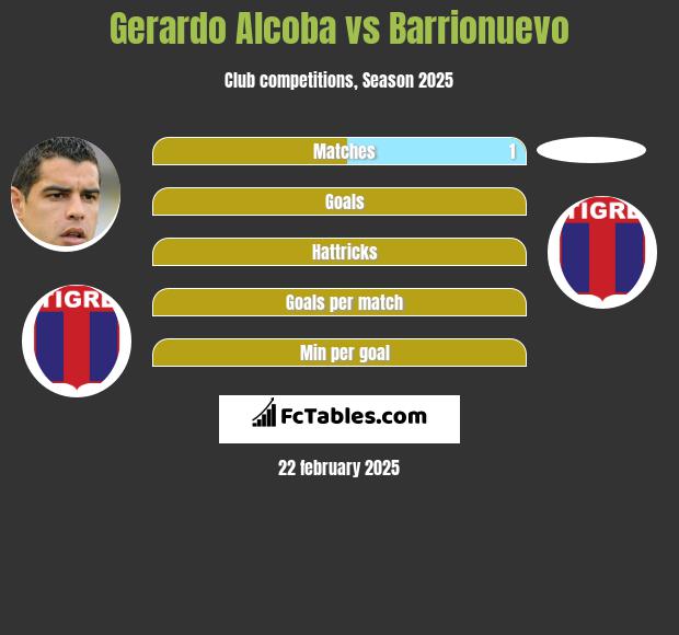 Gerardo Alcoba vs Barrionuevo h2h player stats