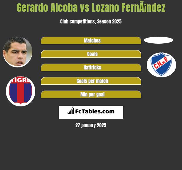 Gerardo Alcoba vs Lozano FernÃ¡ndez h2h player stats