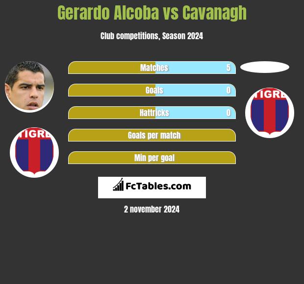 Gerardo Alcoba vs Cavanagh h2h player stats