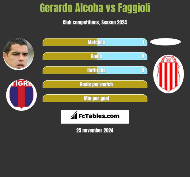 Gerardo Alcoba vs Faggioli h2h player stats