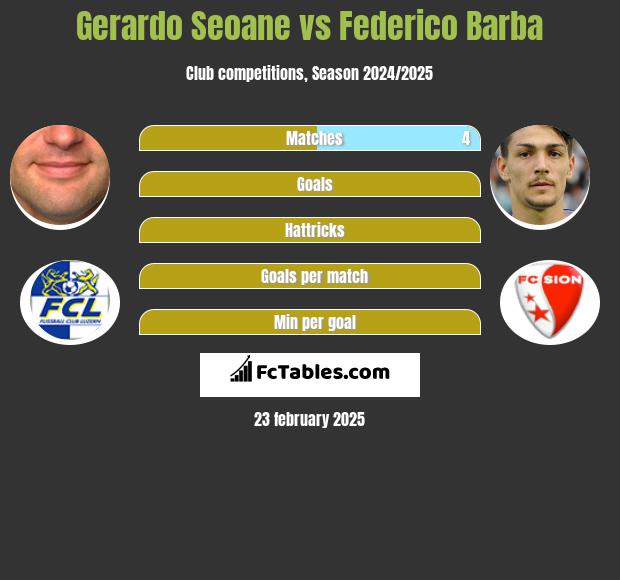 Gerardo Seoane vs Federico Barba h2h player stats