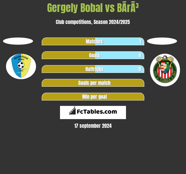 Gergely Bobal vs BÃ­rÃ³ h2h player stats