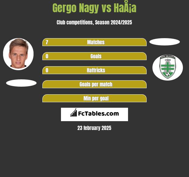 Gergo Nagy vs HaÅ¡a h2h player stats