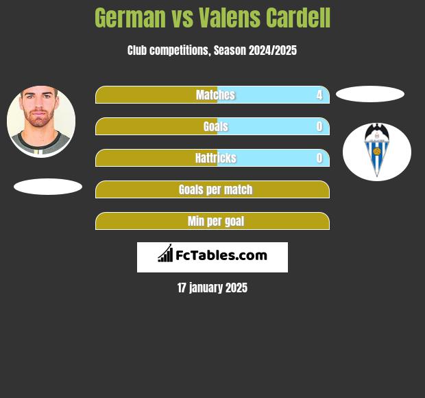 German vs Valens Cardell h2h player stats