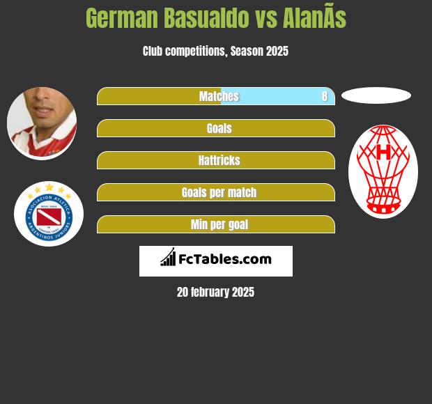 German Basualdo vs AlanÃ­s h2h player stats