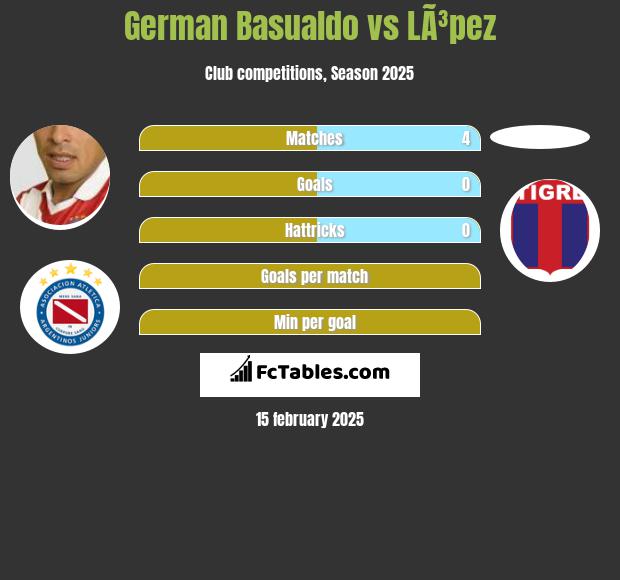 German Basualdo vs LÃ³pez h2h player stats