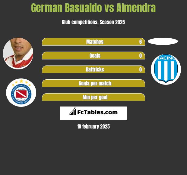 German Basualdo vs Almendra h2h player stats