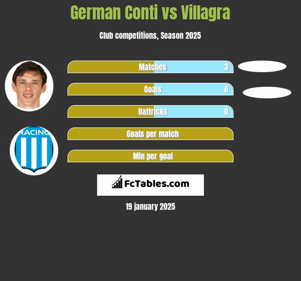 German Conti vs Villagra h2h player stats