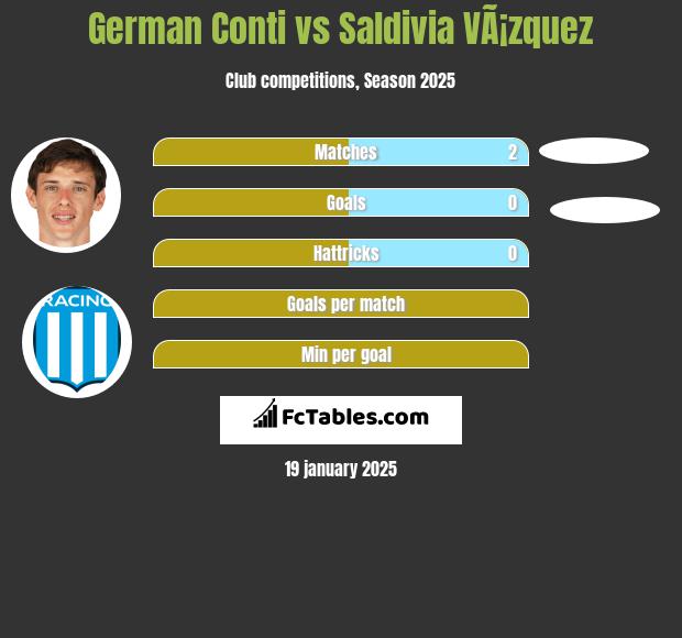 German Conti vs Saldivia VÃ¡zquez h2h player stats