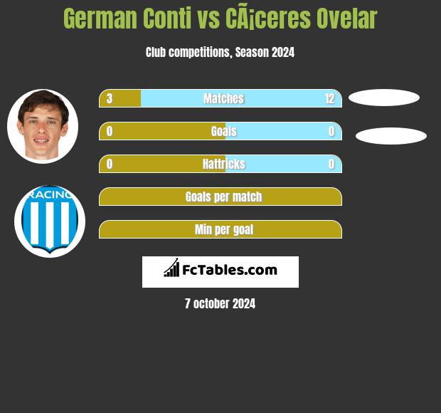 German Conti vs CÃ¡ceres Ovelar h2h player stats