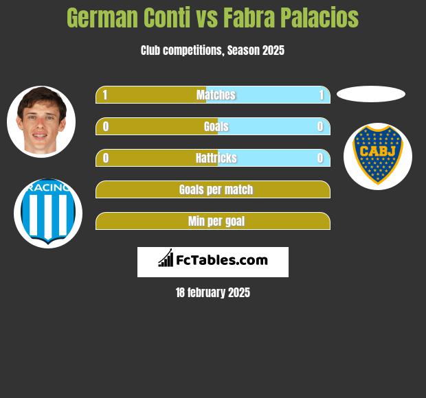 German Conti vs Fabra Palacios h2h player stats