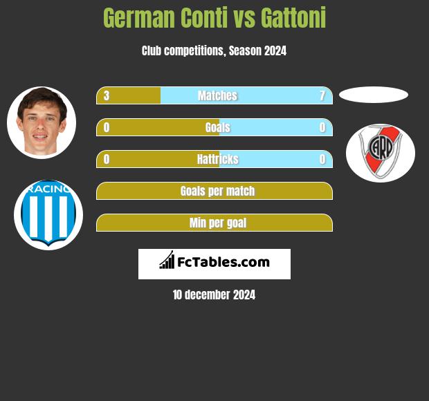 German Conti vs Gattoni h2h player stats